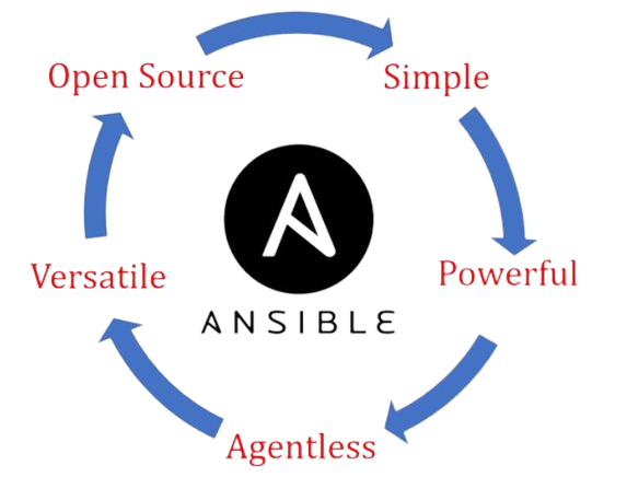 Why Ansible